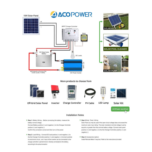 15 Watts Poly Solar Panel, 12V by ACOPOWER - Proud Libertarian - ACOPOWER 15 Watts Poly Solar Panel, 12V by ACOPOWER - Proud Libertarian - ACOPOWER
