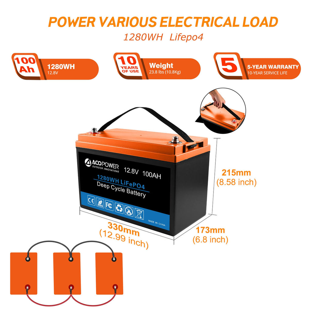 ACOPOWER Flexible RV Solar System by ACOPOWER
