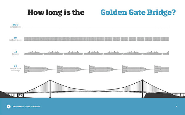 Landmarks of America: Golden Gate Bridge by The Creative Company Shop