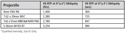 Ops-Core RF1 | w/ MBS & PowerPath ARC Rail | Protects Against 7.62x39mm