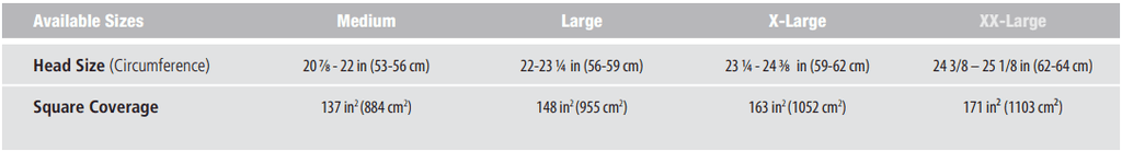 Ops-Core RF1 | w/ MBS & PowerPath ARC Rail | Protects Against 7.62x39mm