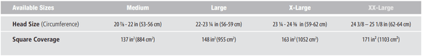 Ops-Core RF1 | w/ MBS & PowerPath ARC Rail | Protects Against 7.62x39mm