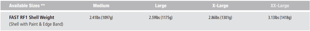 Ops-Core RF1 | w/ MBS & PowerPath ARC Rail | Protects Against 7.62x39mm