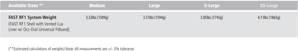Ops-Core RF1 | w/ MBS & PowerPath ARC Rail | Protects Against 7.62x39mm