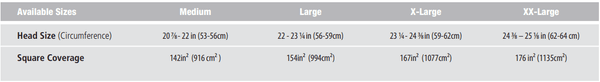 Ops-Core FAST XR | Stops AK-47 Rounds at 1.72 lbs