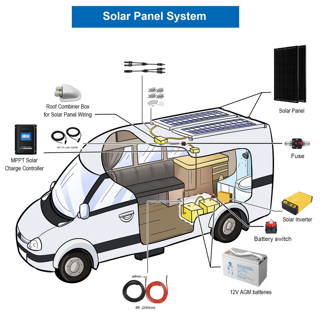 600W Mono Black RV Solar System by ACOPOWER - Proud Libertarian - ACOPOWER