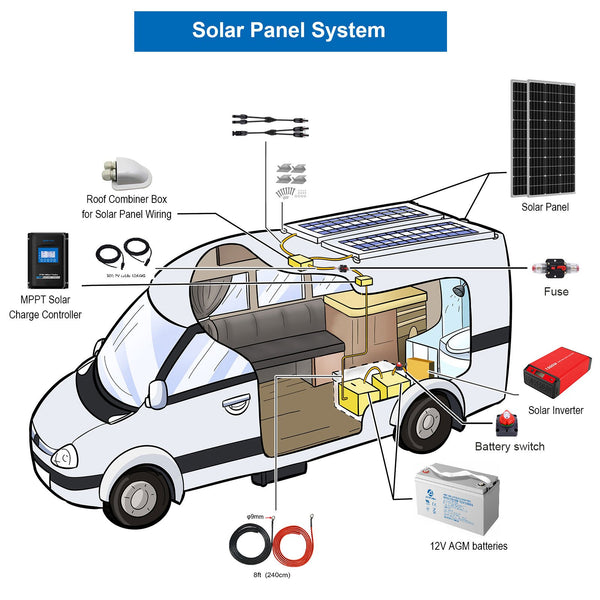 ACOPOWER 800W Mono Black RV Solar System by ACOPOWER - Proud Libertarian - ACOPOWER