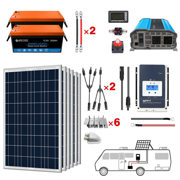 ACOPOWER Lithium Battery Poly Solar Power Complete System with Battery and Inverter for RV Boat 12V Off Grid Kit by ACOPOWER - Proud Libertarian - ACOPOWER