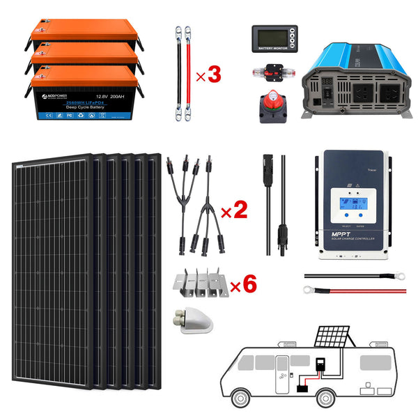 ACOPOWER Lithium Battery Mono Solar Power Complete System with Battery and Inverter for RV Boat 12V Off Grid Kit by ACOPOWER - Proud Libertarian - ACOPOWER