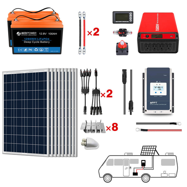 ACOPOWER Lithium Battery Poly Solar Power Complete System with Battery and Inverter for RV Boat 12V Off Grid Kit by ACOPOWER - Proud Libertarian - ACOPOWER