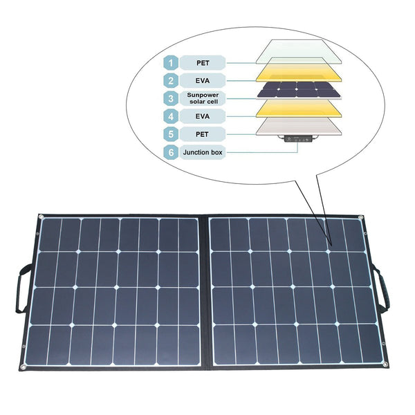 100 Watt Monocrystalline Sunpower Foldable Solar Panel by ACOPOWER - Proud Libertarian - ACOPOWER