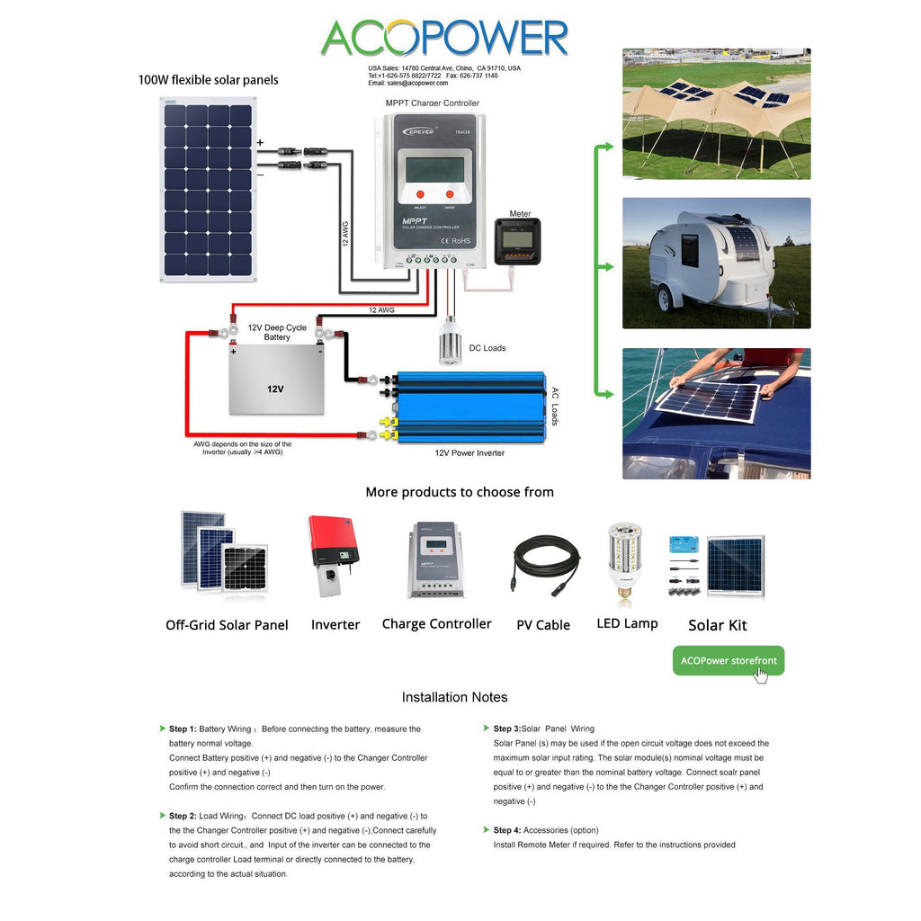 110W Flexible Solar Panel - Proud Libertarian - ACOPOWER