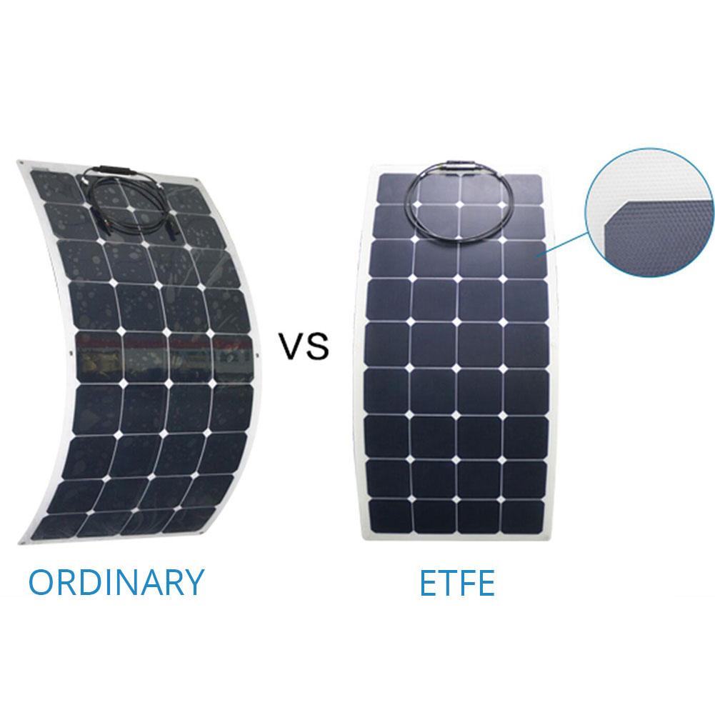 110W Flexible Solar Panel - Proud Libertarian - ACOPOWER