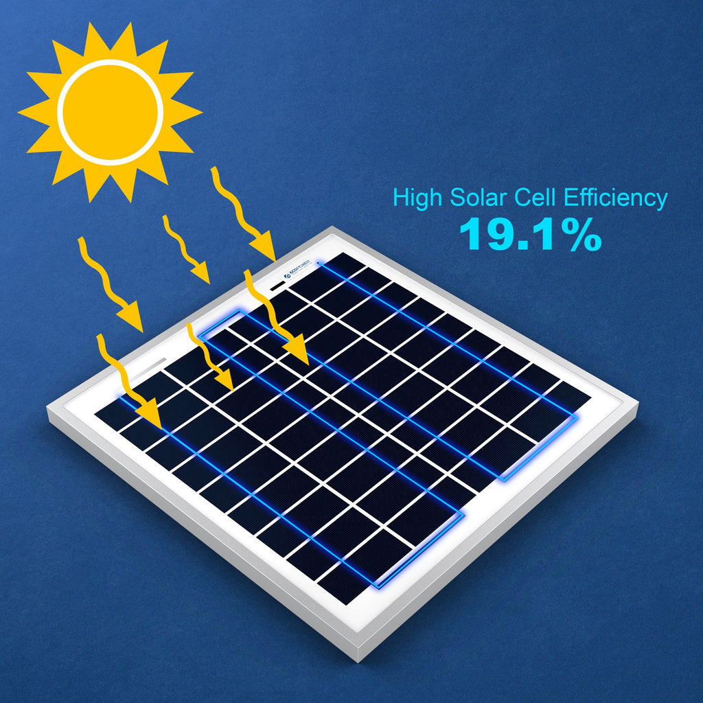 15 Watts Poly Solar Panel, 12V by ACOPOWER - Proud Libertarian - ACOPOWER