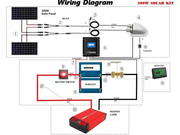 ACOPOWER Lithium Battery Mono Solar Power Complete System with Battery and Inverter for RV Boat 12V Off Grid Kit by ACOPOWER - Proud Libertarian - ACOPOWER