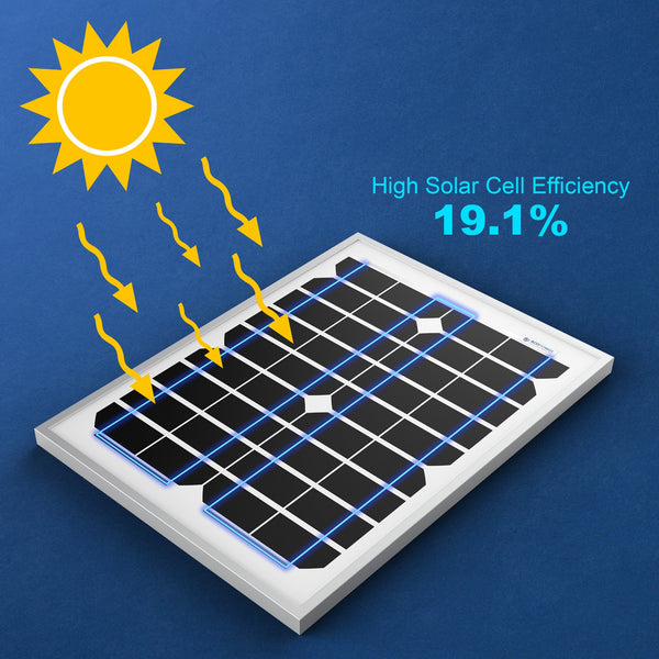 20 Watts Mono Solar Panel, 12V by ACOPOWER - Proud Libertarian - ACOPOWER