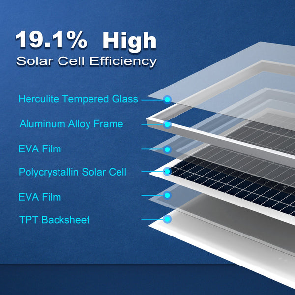 25 Watts Poly Solar Panel, 12V by ACOPOWER - Proud Libertarian - ACOPOWER