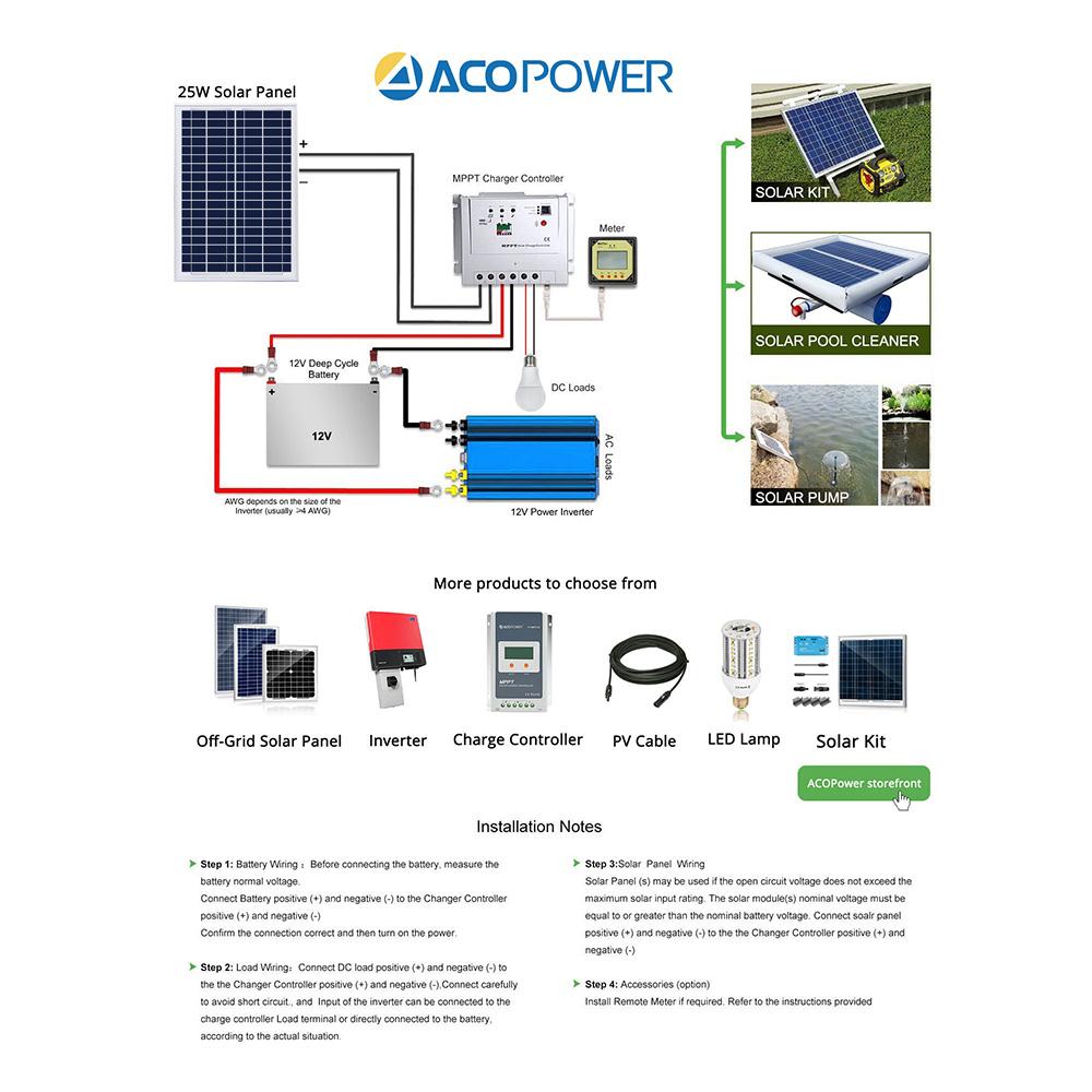 25 Watts Poly Solar Panel, 12V by ACOPOWER - Proud Libertarian - ACOPOWER