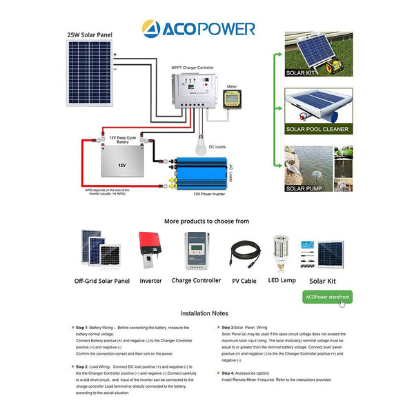 25 Watts Poly Solar Panel, 12V by ACOPOWER - Proud Libertarian - ACOPOWER