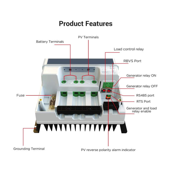 60A MPPT Solar Charge Controller by ACOPOWER - Proud Libertarian - ACOPOWER