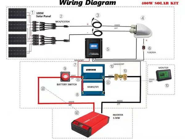 ACOPOWER Lithium Battery Poly Solar Power Complete System with Battery and Inverter for RV Boat 12V Off Grid Kit by ACOPOWER - Proud Libertarian - ACOPOWER