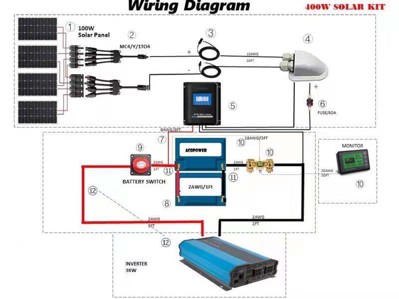 ACOPOWER Lithium Battery Mono Solar Power Complete System with Battery and Inverter for RV Boat 12V Off Grid Kit by ACOPOWER - Proud Libertarian - ACOPOWER