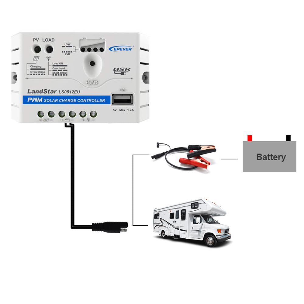 25W Off-grid Solar Kits, 5A charge controller with SAE connector by ACOPOWER - Proud Libertarian - ACOPOWER