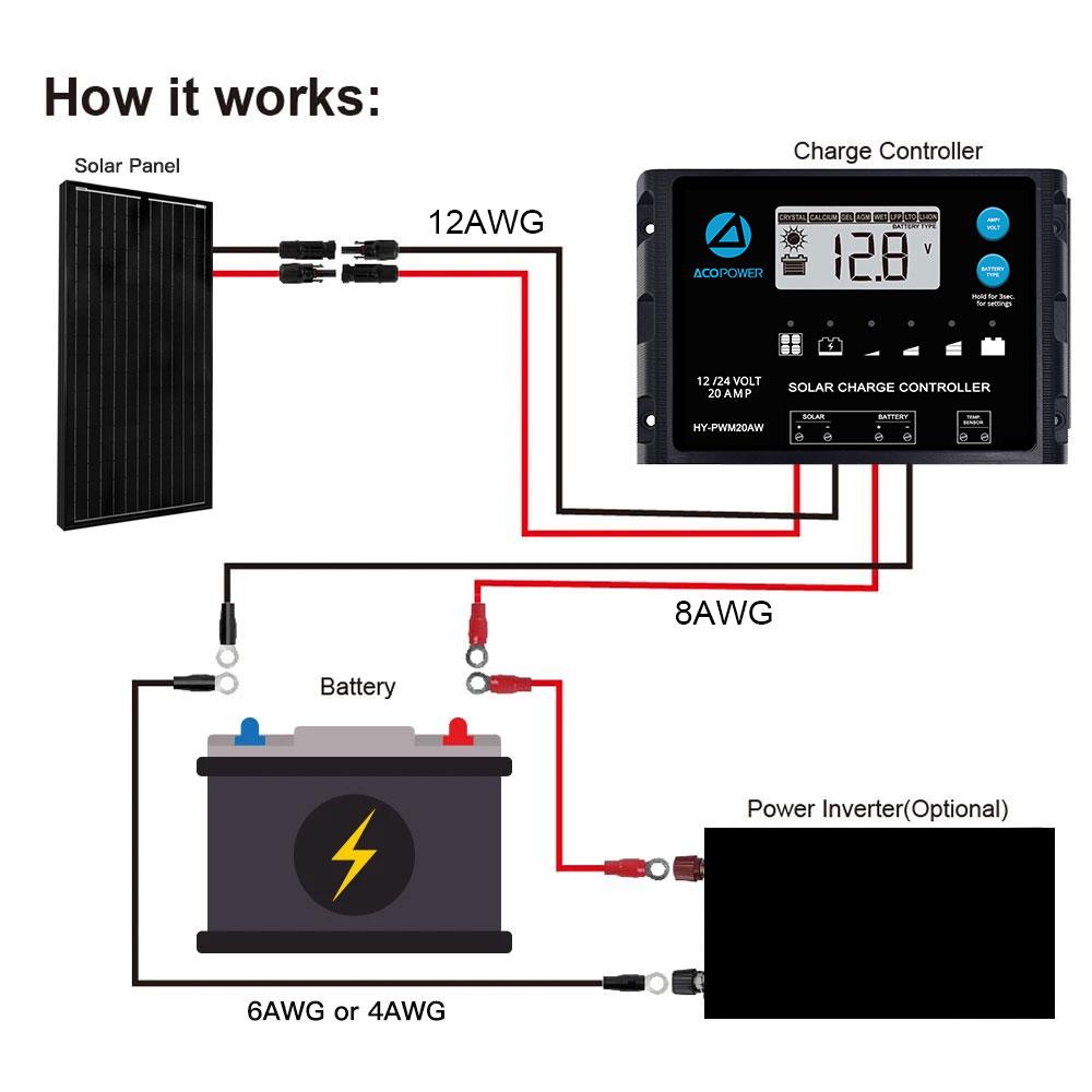 200 Watt 12 Volt Monocrystalline Solar RV Kit w/ 20A PWM Charge Controller (1x200W 20A Kit) by ACOPOWER - Proud Libertarian - ACOPOWER