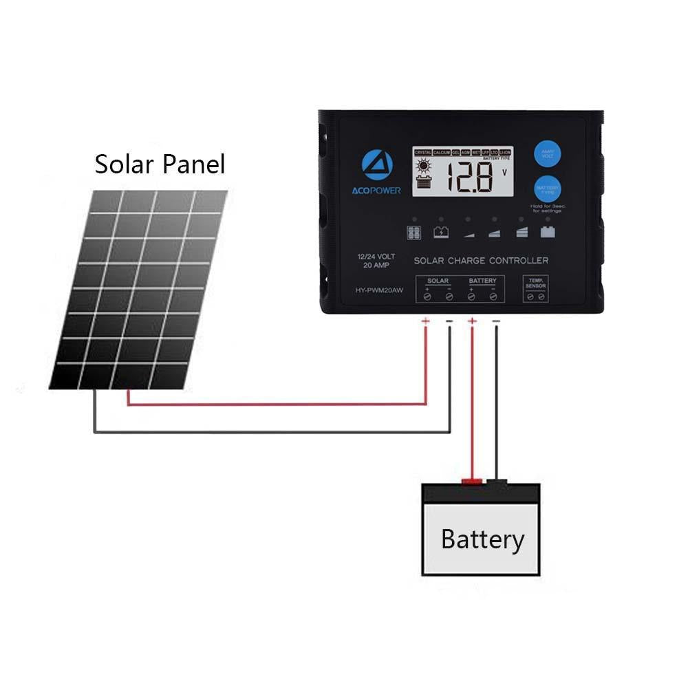 Waterproof ProteusX 20A PWM Solar Charge Controller by ACOPOWER - Proud Libertarian - ACOPOWER