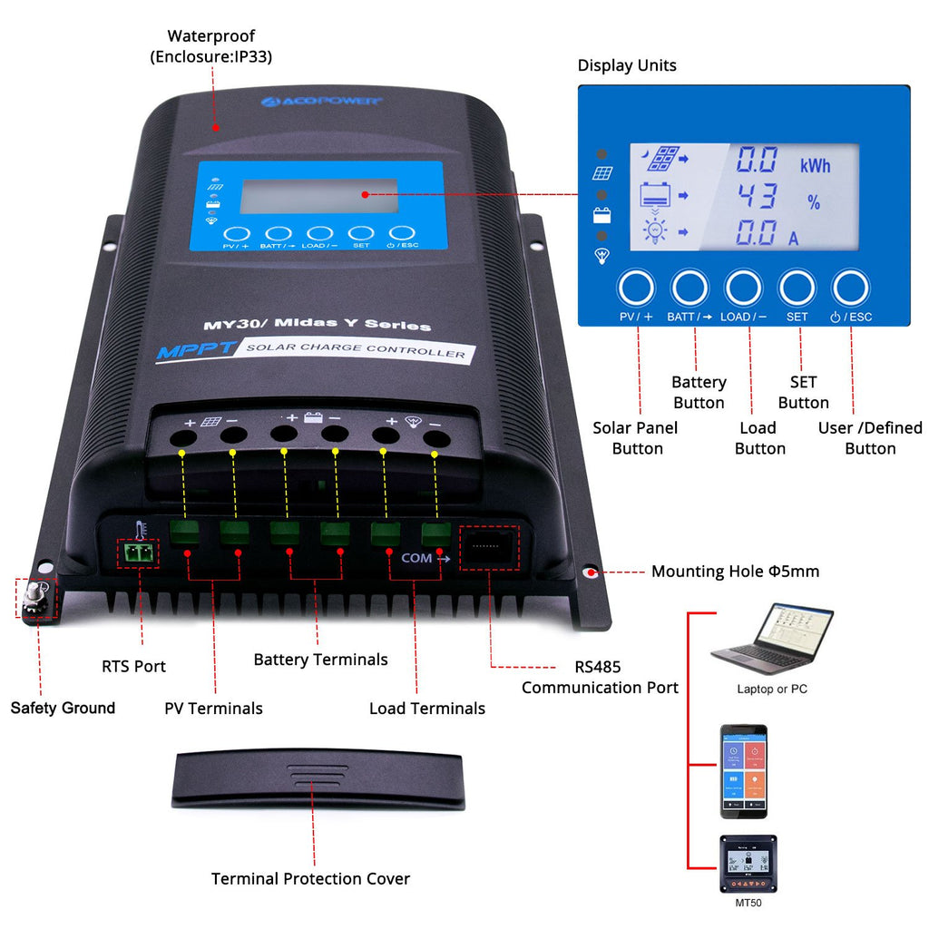 ACOPOWER Lithium Battery Mono Solar Power Complete System with Battery and Inverter for RV Boat 12V Off Grid Kit by ACOPOWER - Proud Libertarian - ACOPOWER