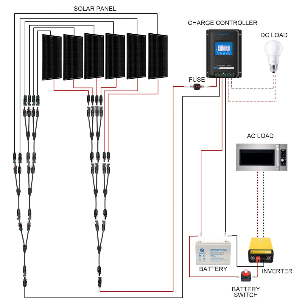 600W Mono Black RV Solar System by ACOPOWER - Proud Libertarian - ACOPOWER