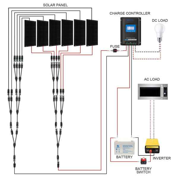 600W Mono Black RV Solar System by ACOPOWER - Proud Libertarian - ACOPOWER