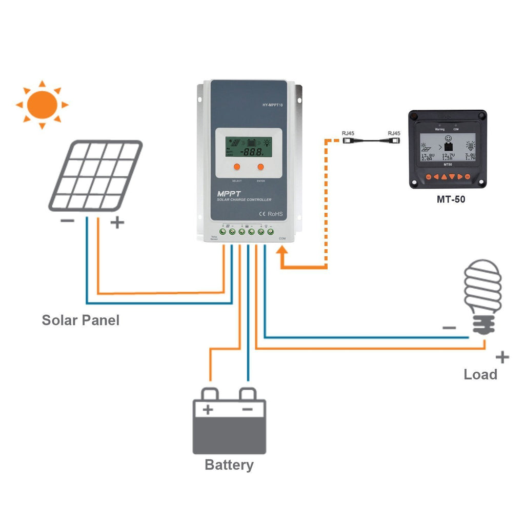 MT-50 Remote Meter by ACOPOWER - Proud Libertarian - ACOPOWER