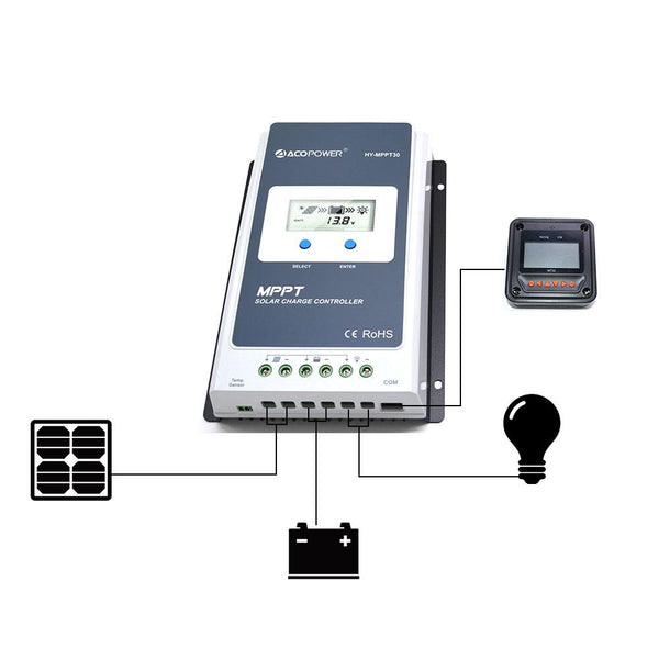 30A MPPT Solar Charge Controller with Remote Meter MT-50 by ACOPOWER - Proud Libertarian - ACOPOWER