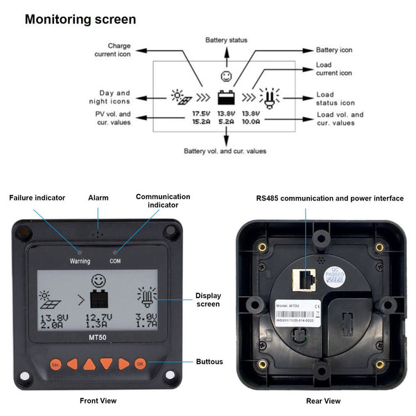 MT-50 Remote Meter by ACOPOWER - Proud Libertarian - ACOPOWER