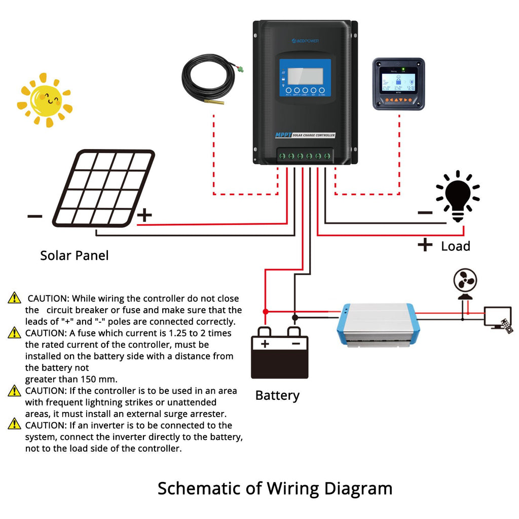 Midas 40A MPPT Solar Charge Controller (New Arrival 2020) by ACOPOWER - Proud Libertarian - ACOPOWER