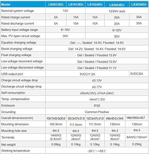 50W 12V Solar Charger Kit, 10A Charge Controller with Alligator Clips by ACOPOWER - Proud Libertarian - ACOPOWER